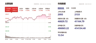 内地与香港etf迈入互联互通大时代