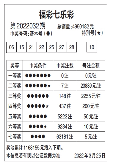 七乐彩胆拖投注表图图片