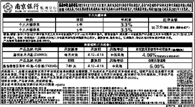 南京银行