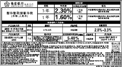 南京银行
